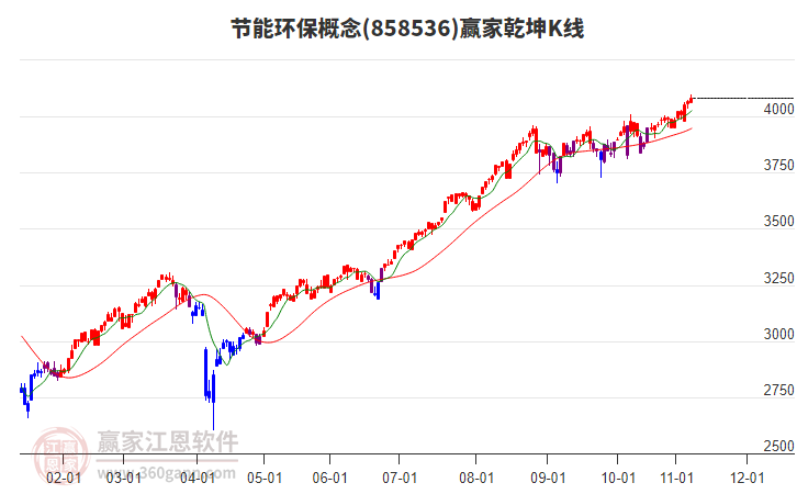 858536節(jié)能環(huán)保贏家乾坤K線工具 858536節(jié)能環(huán)保贏家乾坤K線工具