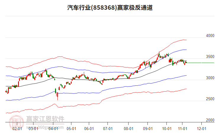 858368汽車贏家極反通道工具 858368汽車贏家極反通道工具