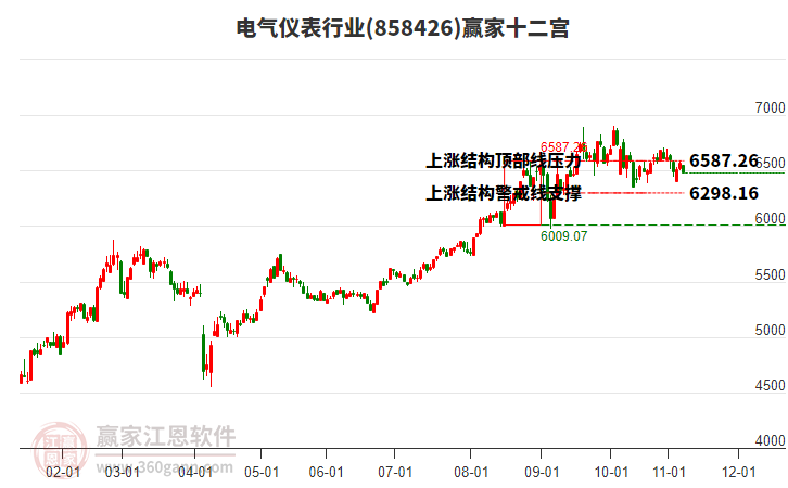 858426電氣儀表贏家十二宮工具