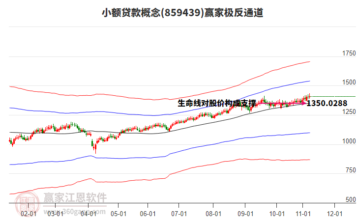 859439小額貸款贏家極反通道工具