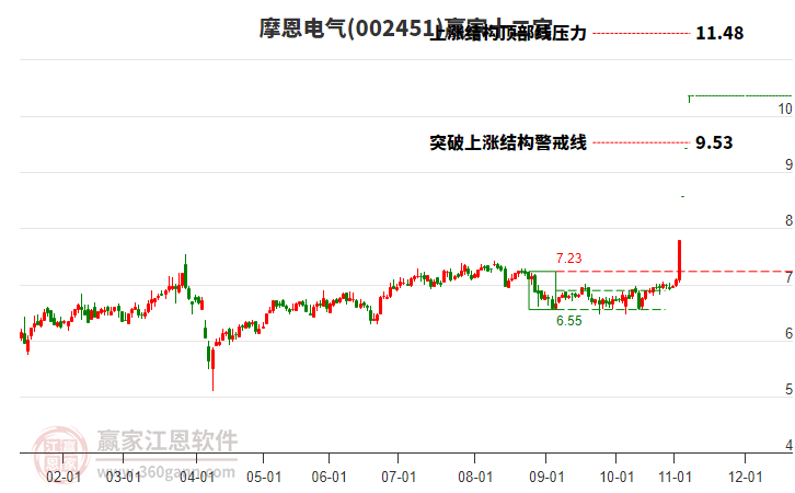 002451摩恩電氣贏家十二宮工具
