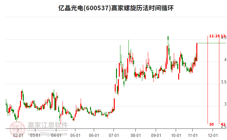 600537億晶光電螺旋歷法時間循環(huán)工具
