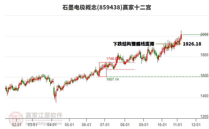 859438石墨電極贏家十二宮工具