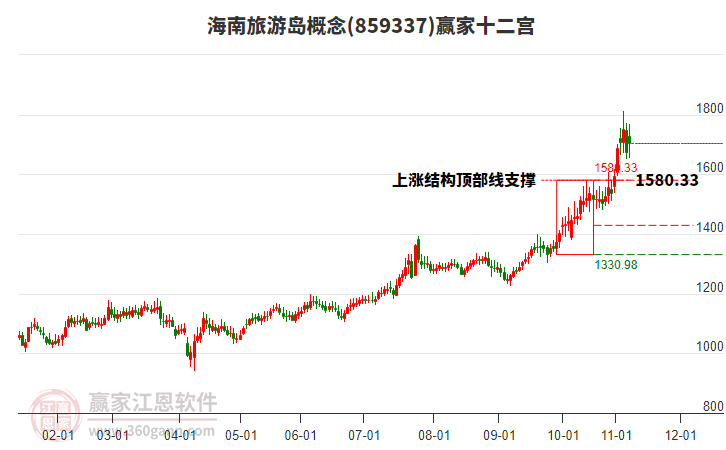 859337海南旅游島贏家十二宮工具 859337海南旅游島贏家十二宮工具