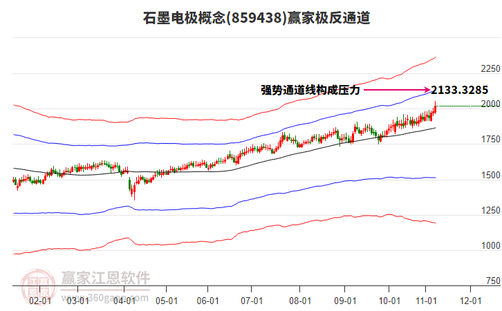 859438石墨電極贏家極反通道工具