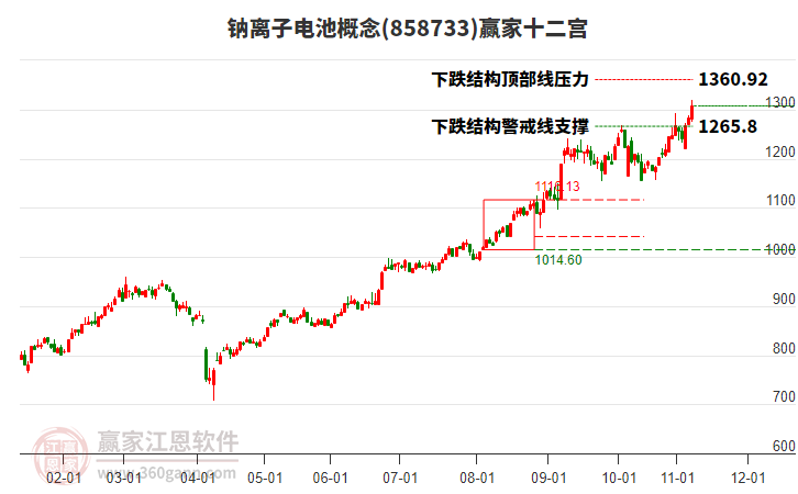 858733鈉離子電池贏家十二宮工具 858733鈉離子電池贏家十二宮工具