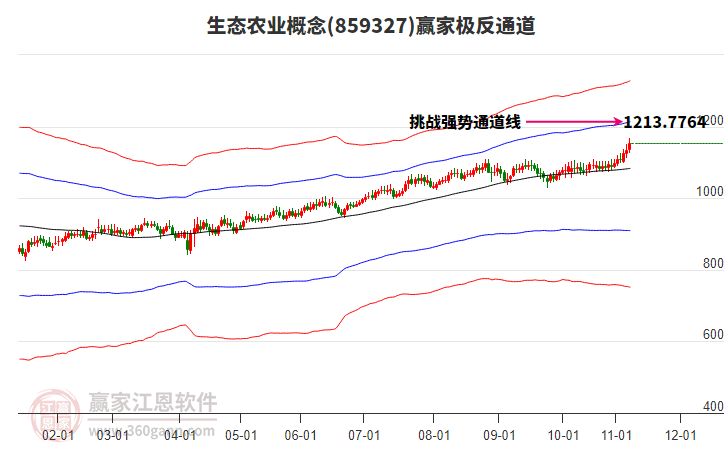 859327生態(tài)農業(yè)贏家極反通道工具