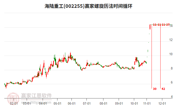 002255海陸重工螺旋歷法時間循環(huán)工具