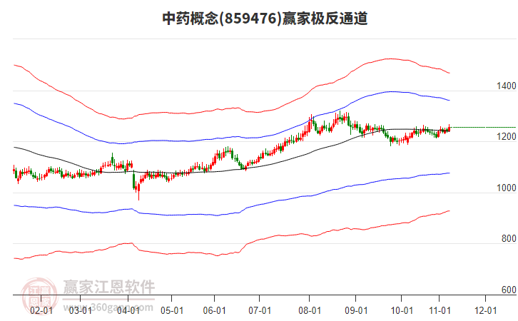 859476中藥贏家極反通道工具