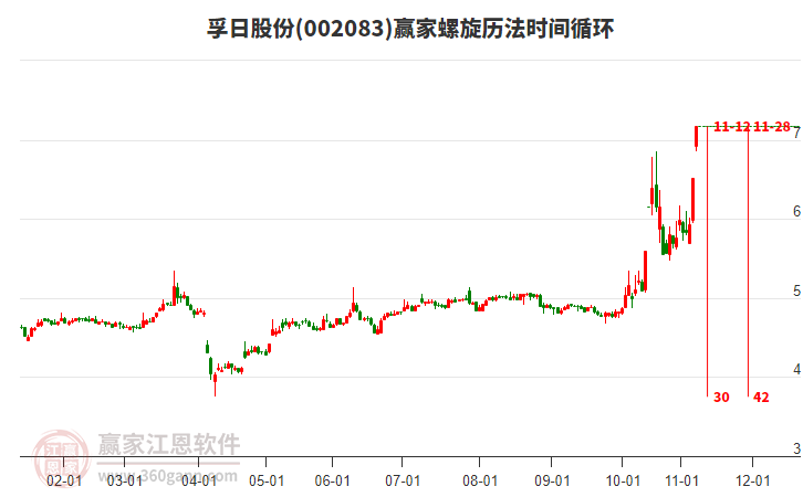 002083孚日股份螺旋歷法時間循環(huán)工具