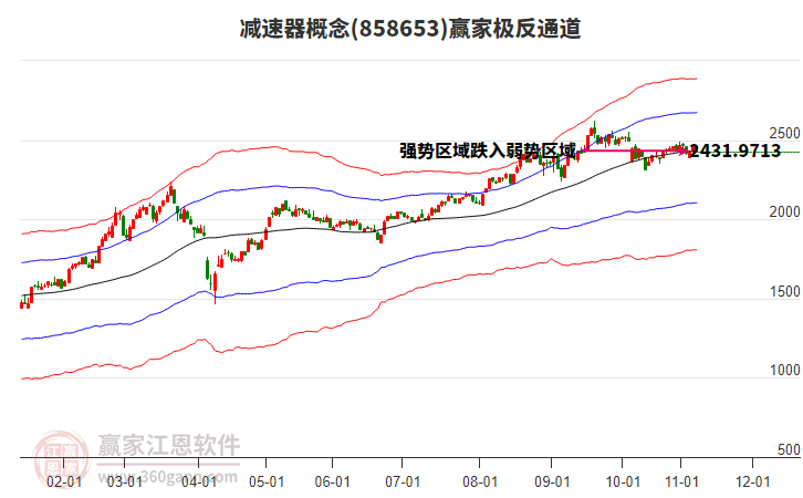 858653減速器贏家極反通道工具
