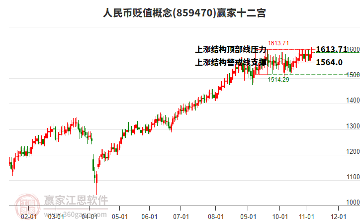859470人民幣貶值贏家十二宮工具