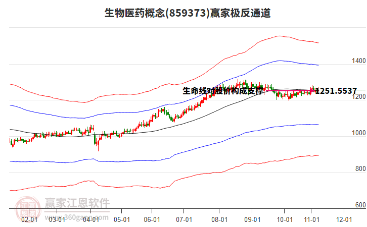 859373生物醫(yī)藥贏家極反通道工具 859373生物醫(yī)藥贏家極反通道工具