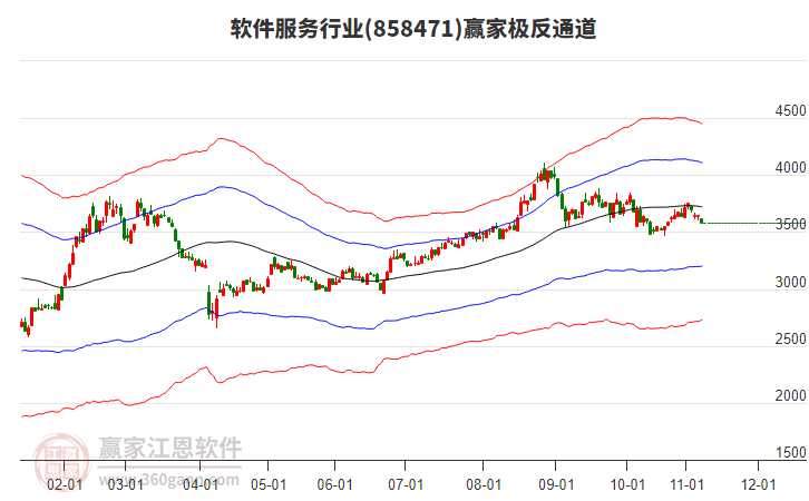858471軟件服務(wù)贏家極反通道工具