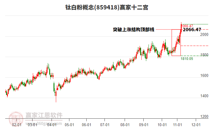 859418鈦白粉贏家十二宮工具 859418鈦白粉贏家十二宮工具