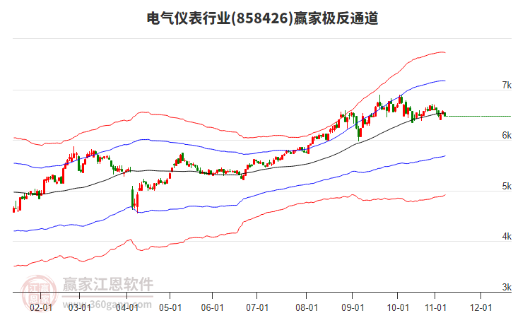 858426電氣儀表贏家極反通道工具 858426電氣儀表贏家極反通道工具
