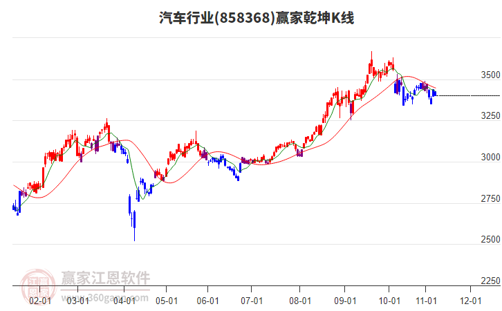 858368汽車贏家乾坤K線工具