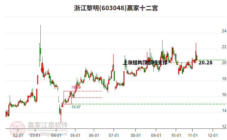 603048浙江黎明贏家十二宮工具