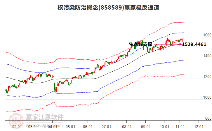 858589核污染防治贏家極反通道工具 858589核污染防治贏家極反通道工具