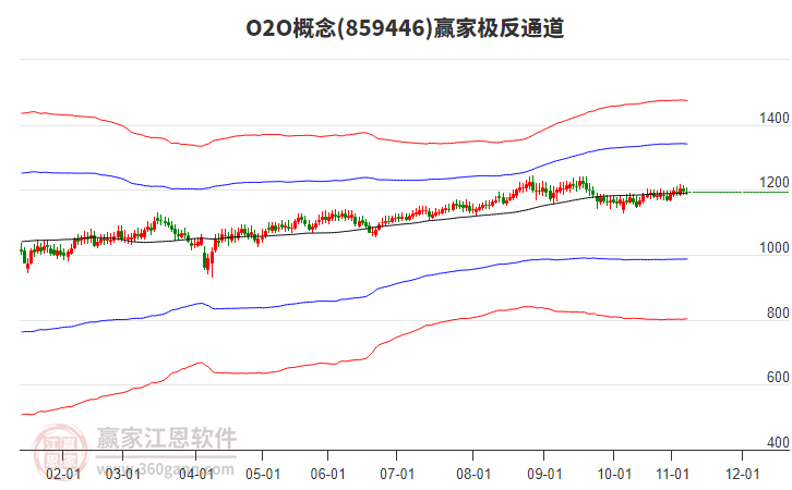 859446O2O贏家極反通道工具 859446O2O贏家極反通道工具