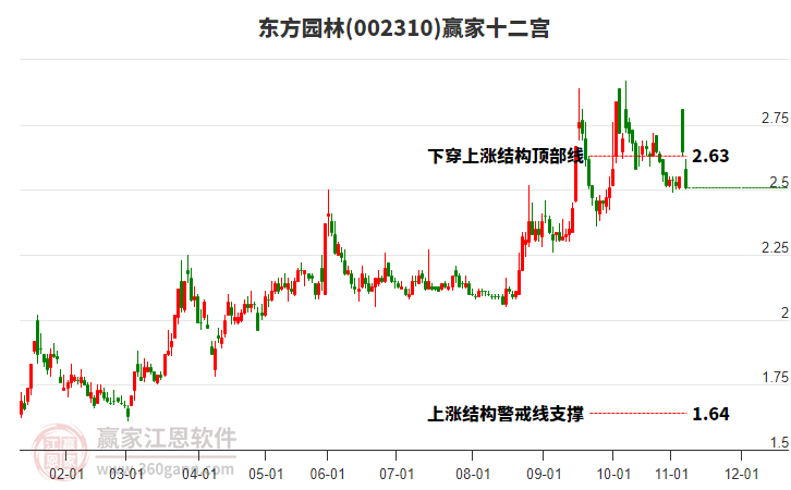 002310東方園林贏家十二宮工具 002310東方園林贏家十二宮工具