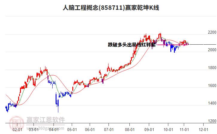 858711人腦工程贏家乾坤K線工具