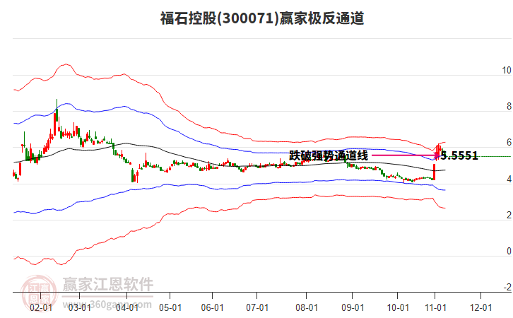 300071福石控股贏家極反通道工具