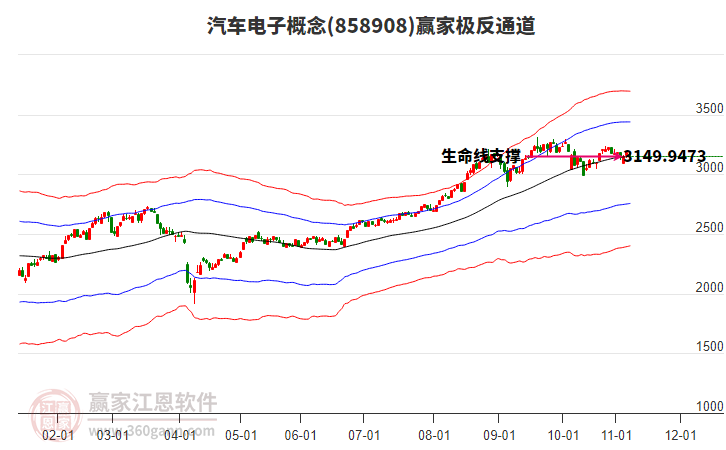 858908汽車電子贏家極反通道工具