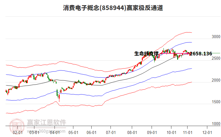858944消費電子贏家極反通道工具