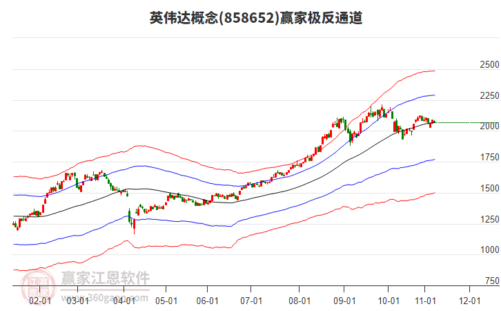 858652英偉達(dá)贏家極反通道工具