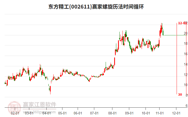 002611東方精工螺旋歷法時間循環(huán)工具