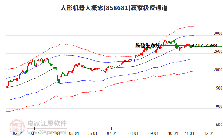 858681人形機器人贏家極反通道工具