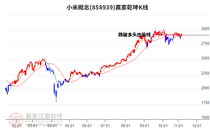 858939小米贏家乾坤K線工具 858939小米贏家乾坤K線工具