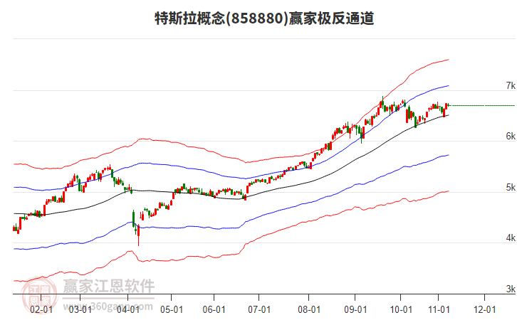 858880特斯拉贏家極反通道工具