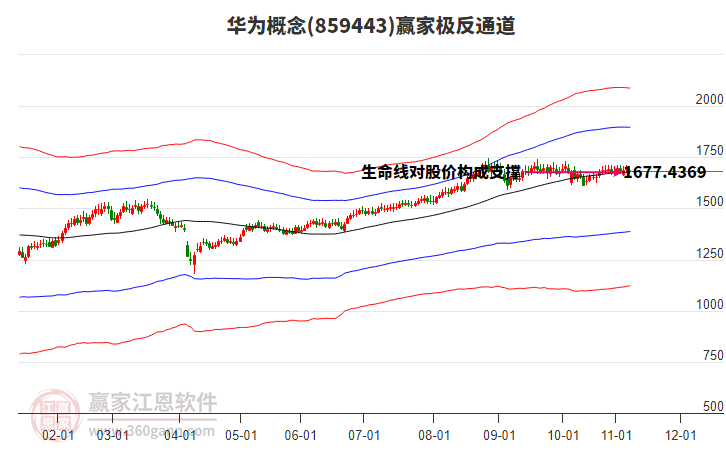 859443華為贏家極反通道工具