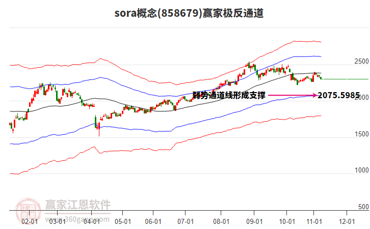 858679sora贏家極反通道工具