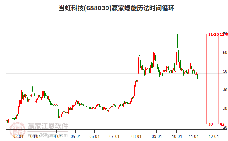 688039當(dāng)虹科技螺旋歷法時(shí)間循環(huán)工具