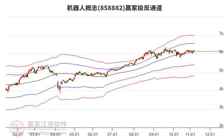 858882機(jī)器人贏家極反通道工具