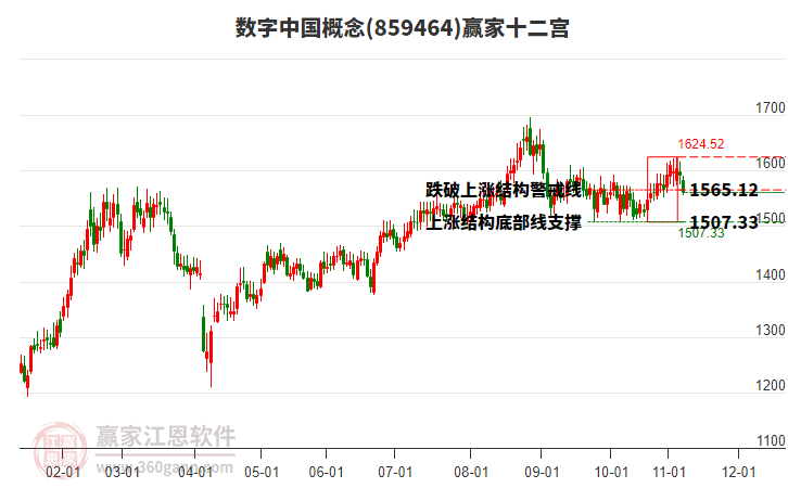 859464數(shù)字中國贏家十二宮工具