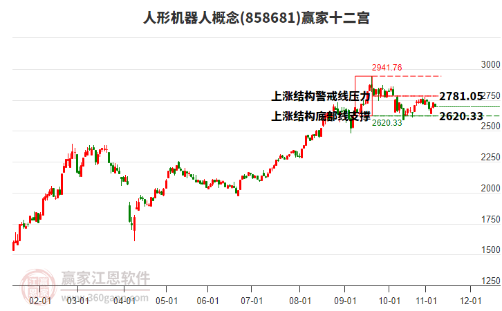 858681人形機(jī)器人贏家十二宮工具