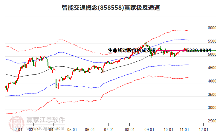 858558智能交通贏家極反通道工具 858558智能交通贏家極反通道工具