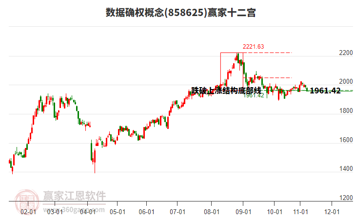 858625數(shù)據(jù)確權(quán)贏家十二宮工具