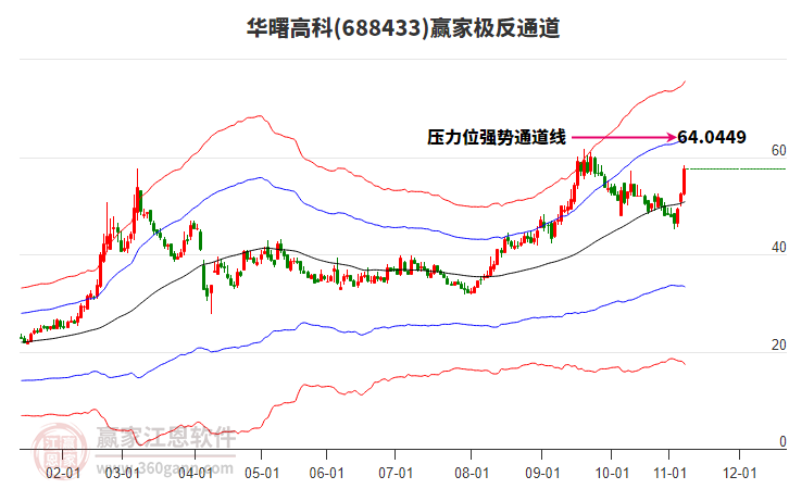 688433華曙高科贏家極反通道工具