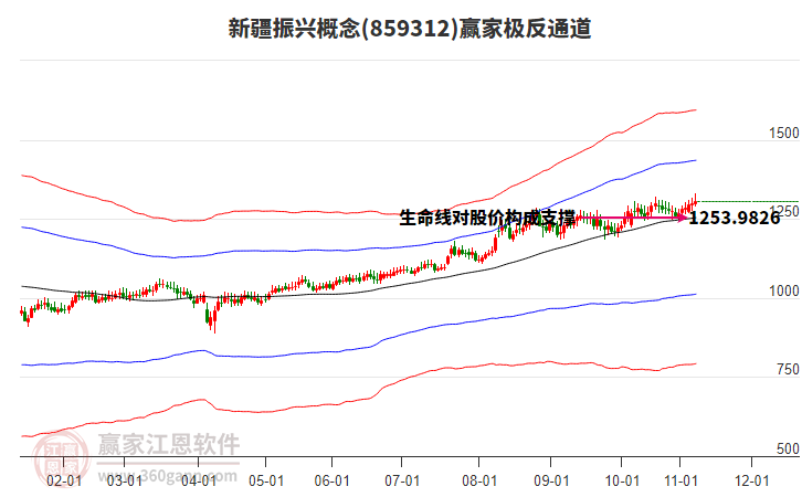 859312新疆振興贏家極反通道工具