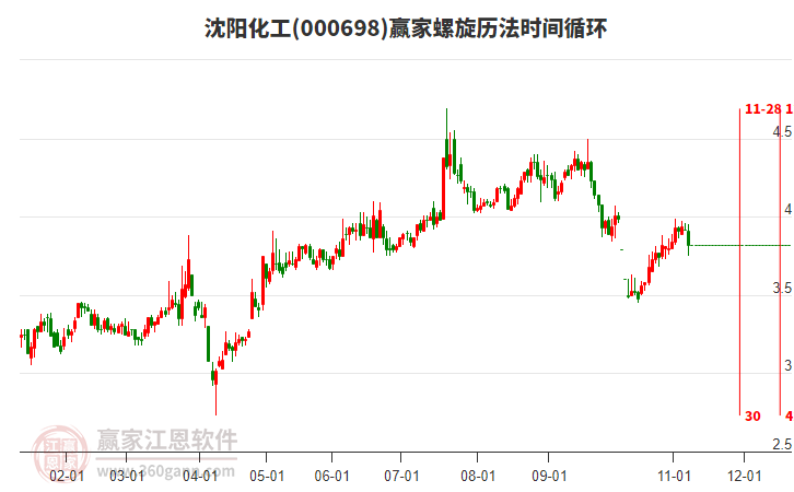 000698沈陽化工螺旋歷法時間循環(huán)工具