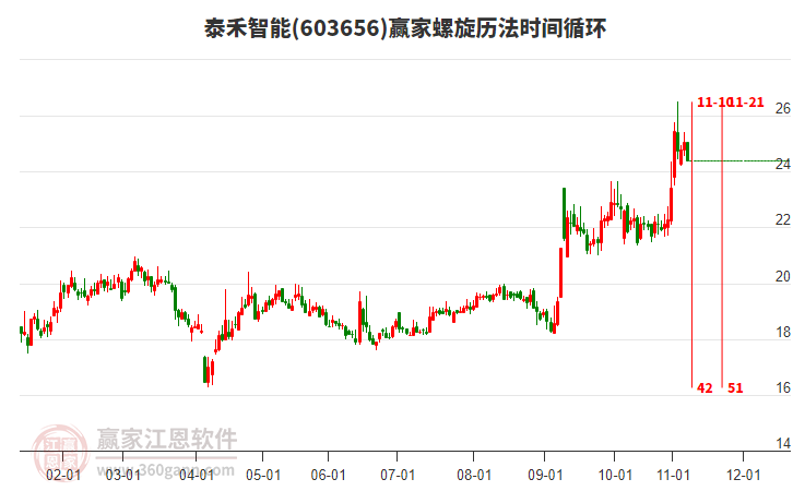 603656泰禾智能螺旋歷法時間循環(huán)工具 603656泰禾智能螺旋歷法時間循環(huán)工具