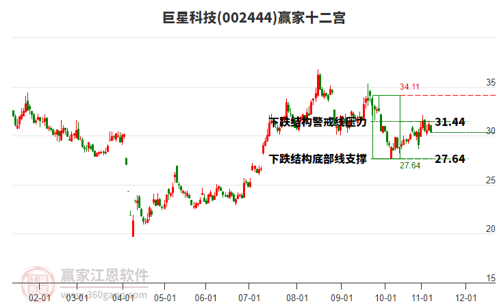 002444巨星科技贏家十二宮工具