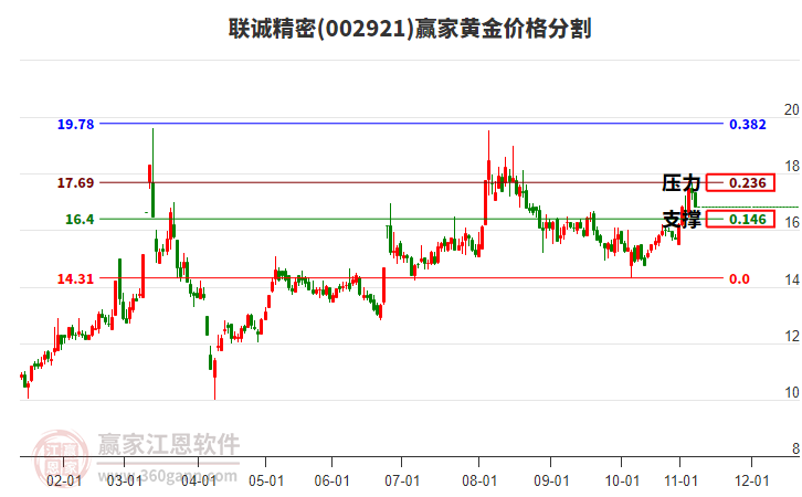 002921聯(lián)誠(chéng)精密黃金價(jià)格分割工具