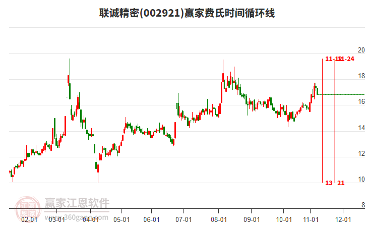 002921聯(lián)誠(chéng)精密費(fèi)氏時(shí)間循環(huán)線工具