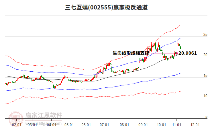 002555三七互娛贏家極反通道工具